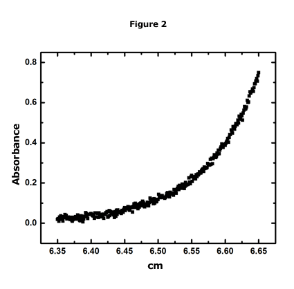 Sedimentation Equilibrium Showing Gradient